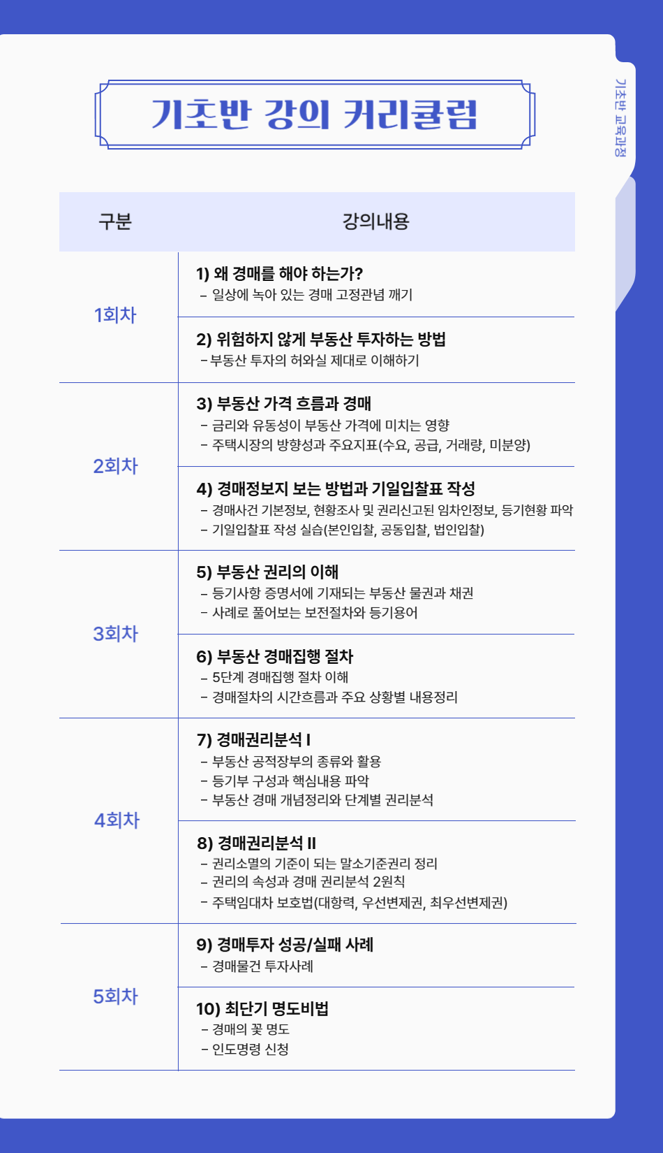 위드경매학원 커리큘럼 기초반 교육과정